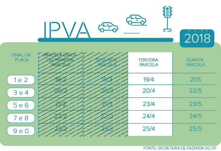 calendario pagamento ipva 2018