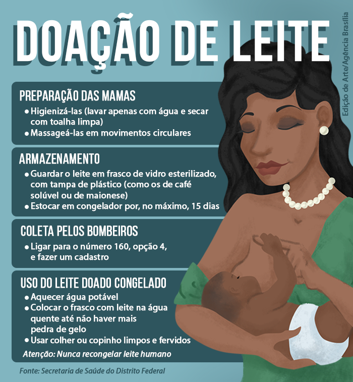 Doacao Leite Materno Humano