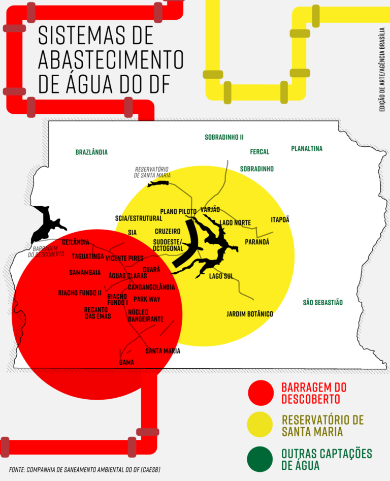 sistemas de abastecimento de agua do DF Agencia Brasilia-1-768x947